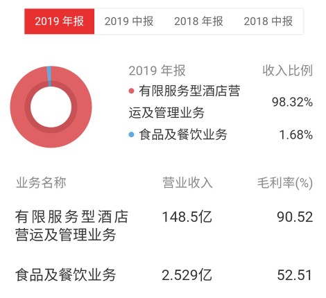 锦江酒店最新估值,锦江酒店多元化发展战略