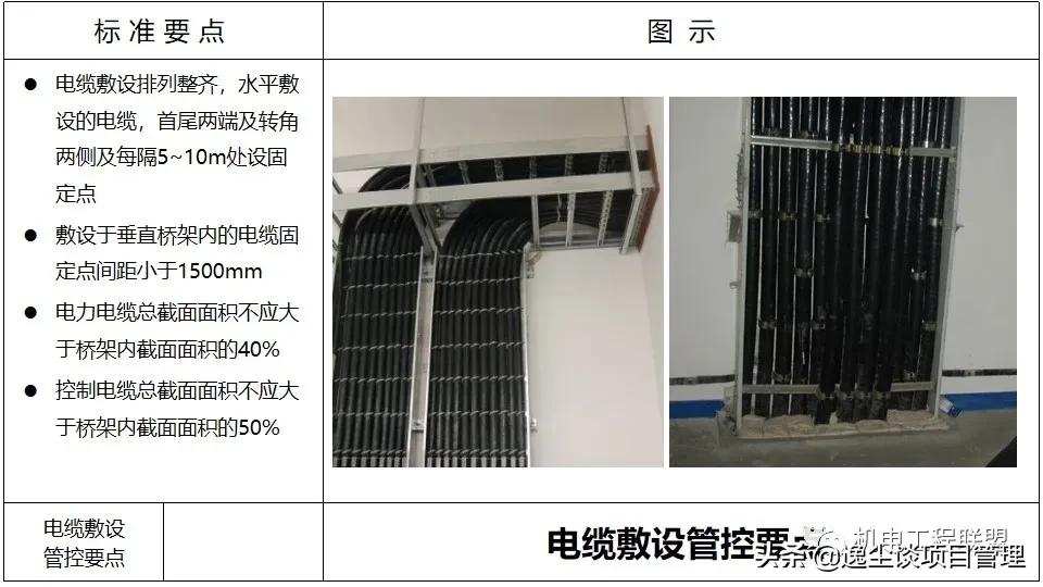 涓囪揪鏈虹數,涓囪揪宸ョ▼杩涘害鎺ㄨ繘ppt