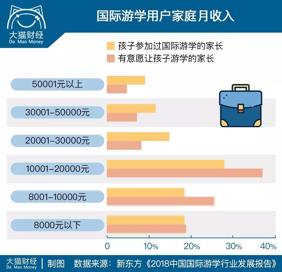 出国游学零基础怎么破局,月薪8000攒不了钱