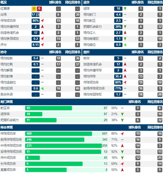 姆巴佩加盟皇马技术分析,法国球员抵达克莱枫丹