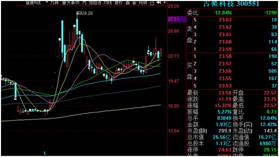 股市打板的八个知识是什么,a股打板战法视频