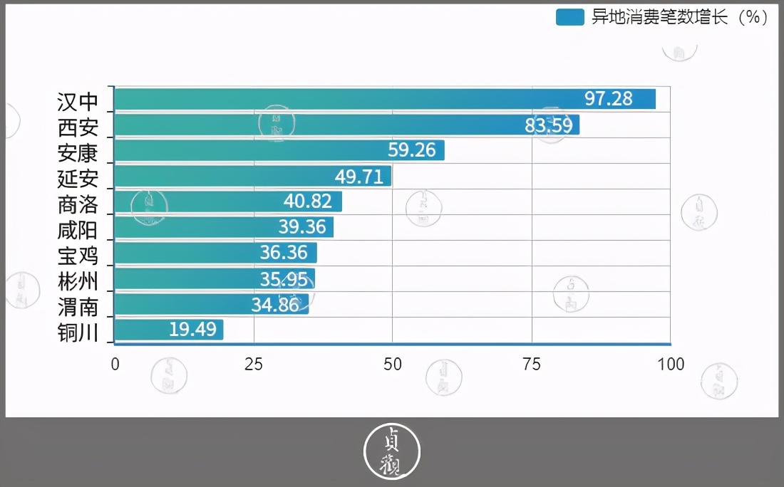 没想到，商洛山阳藏的可够深啊