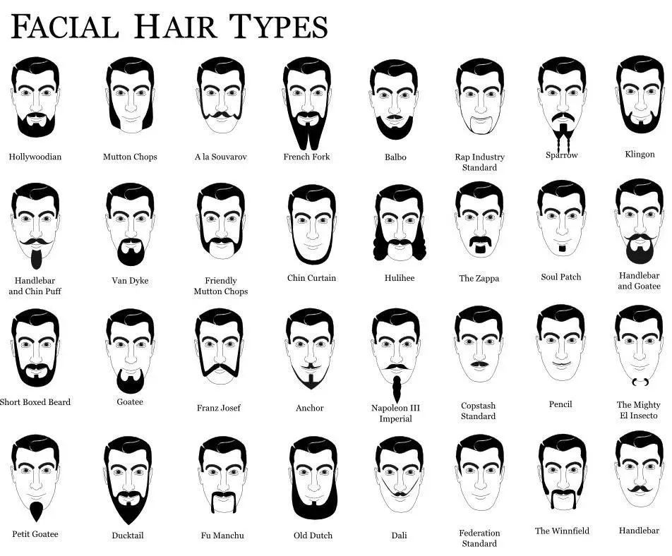 男人为什么开始留胡子,为什么有些男的就是没长胡须