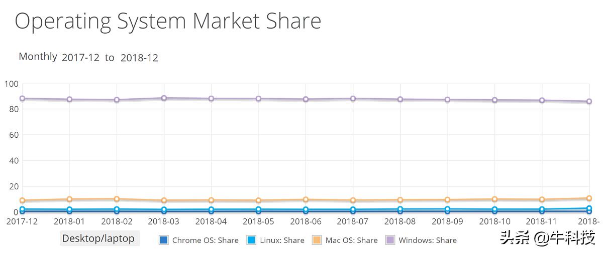 什么时候停止xp服务,windowsxp停止服务是哪一年结束