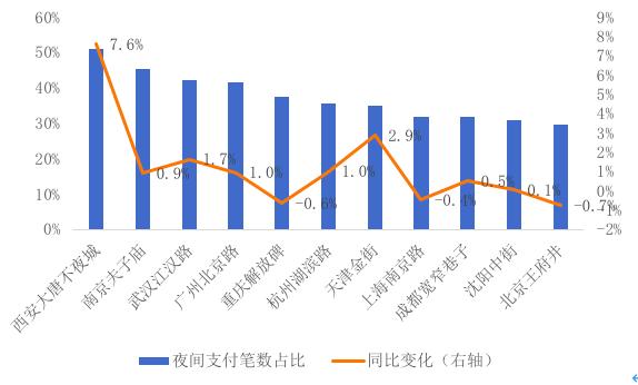 阿里发布2019步行街经济报告:描绘数字经济时代的“清明上河图”