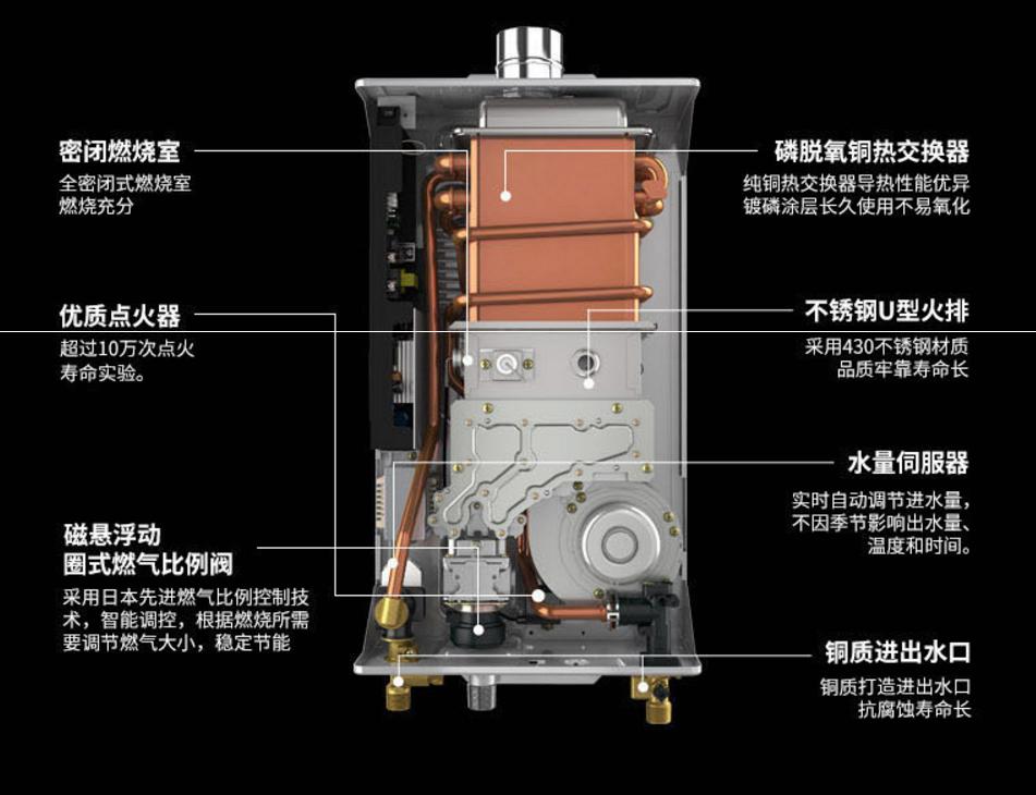 请教你如何选择热水器,教你一招选热水器