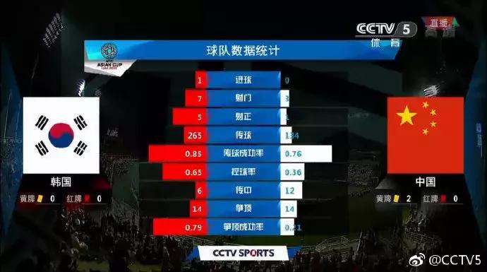 2019亚洲杯中国队赛程结果,2019年亚洲杯中国队排名