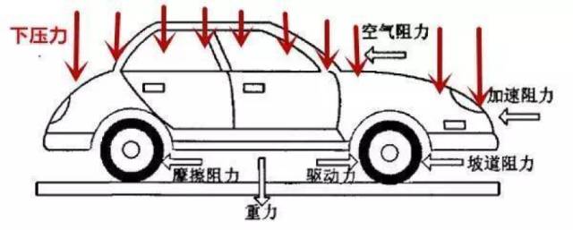 新手高速开快了会害怕是怎么回事,高速上感觉车速很慢怎么回事