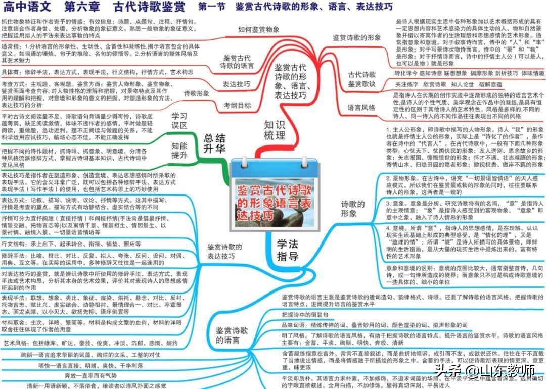 语文思维导图图片大全第19课,三年级下册语文燕子的思维导图