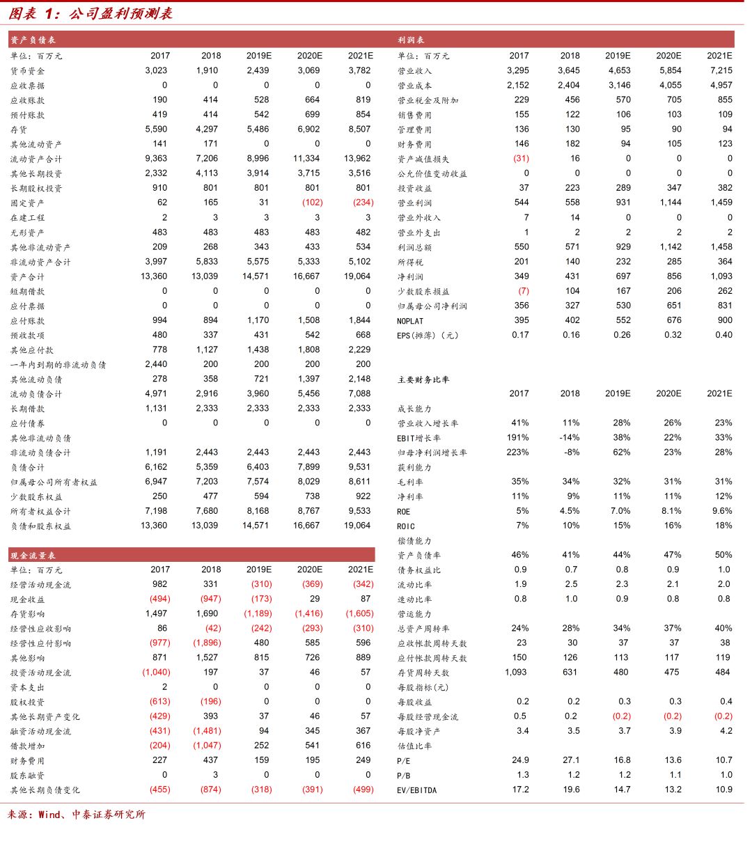 600246万通地产股评,600246万通发展明天会涨吗