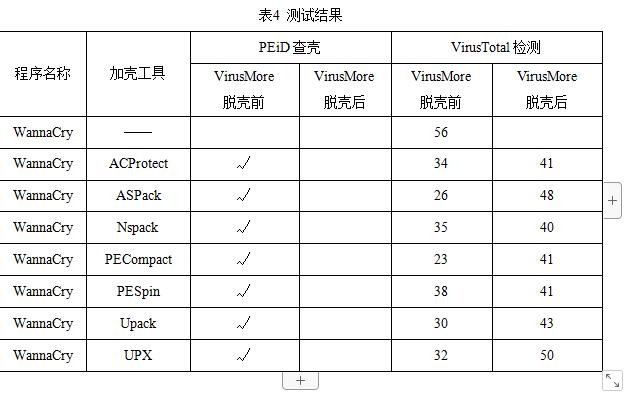 全国大学生信息安全大赛作品赛,大学生信息安全大赛奖项