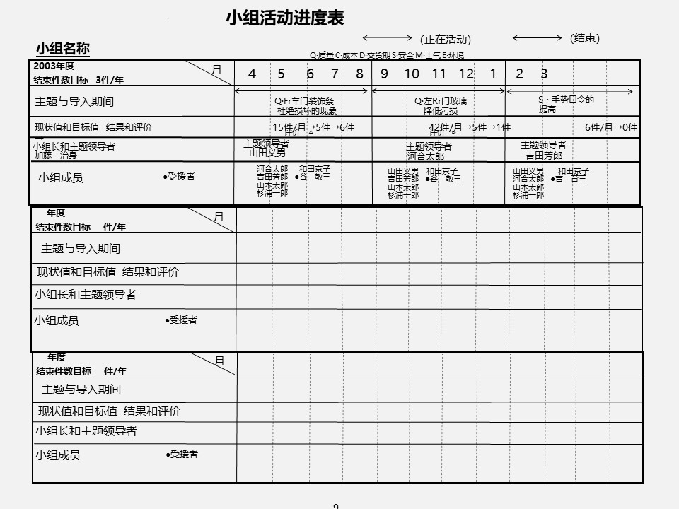 qccppt制作活动总结,优秀qcc流程模板ppt