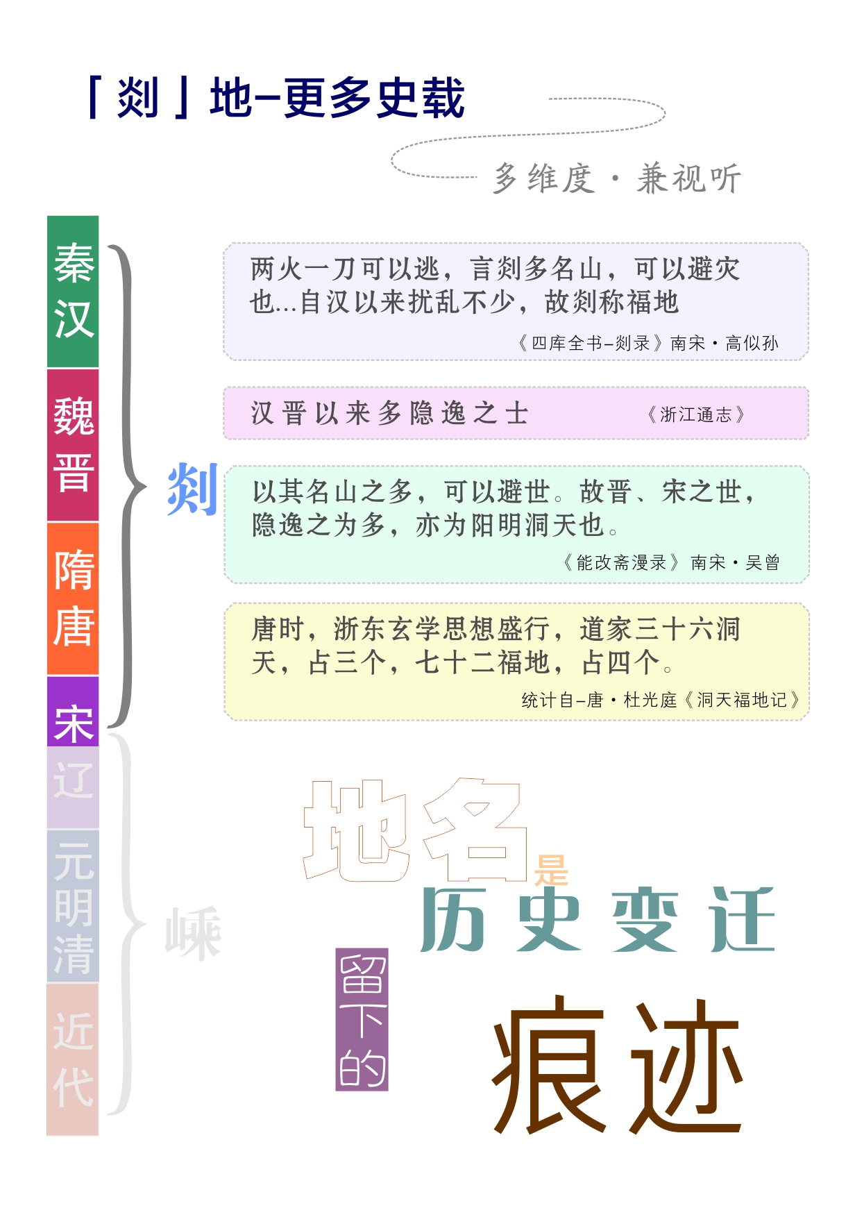 嵊州的地名来历,易读错的地名视频