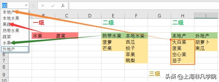 商务报表需要专业知识吗,办公报表实用操作