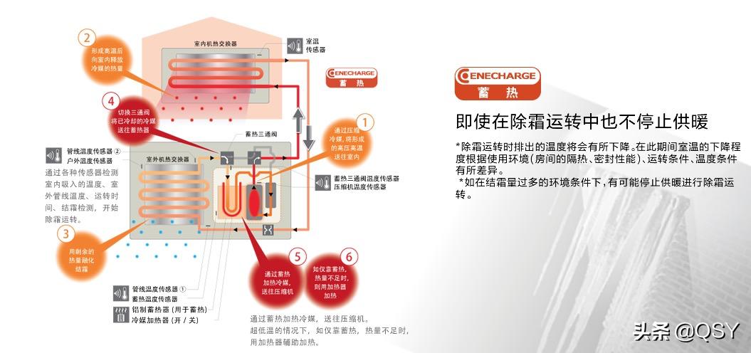 松下空调拆解对比,国产松下空调1.5匹多少钱一台