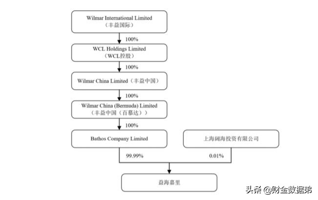 金龙鱼益海嘉里集团,金龙鱼成箱大米