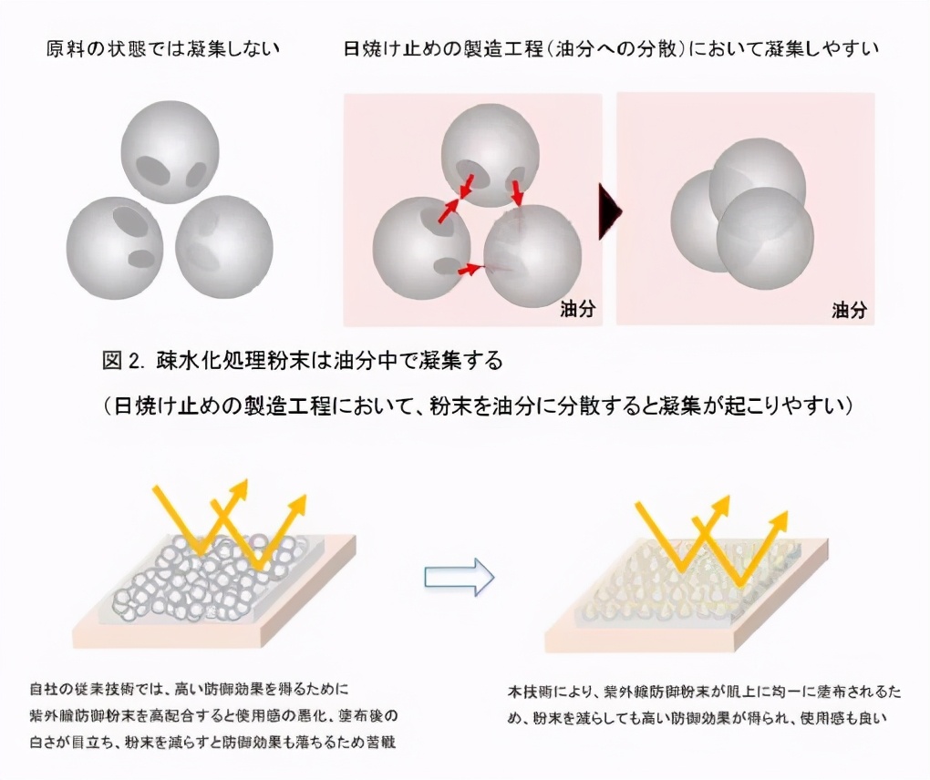 神仙打架！2021贵妇防晒大PK，POLA推出首款美白防晒