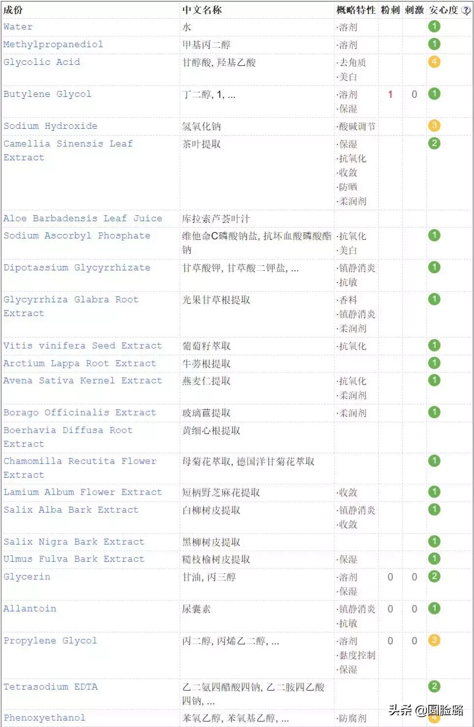 刷酸指南排行榜,新手刷酸首先推荐哪个酸