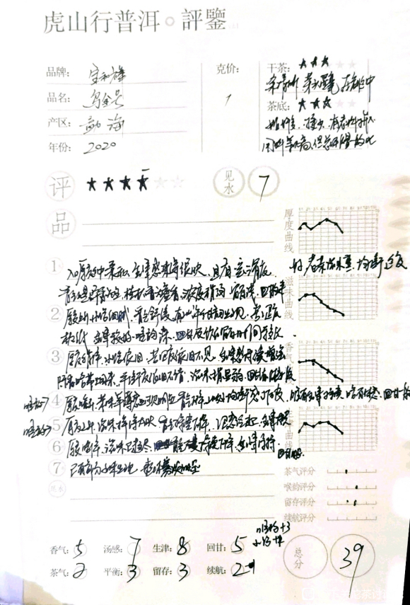 虎山行普洱茶叶,虎山行拨开云雾见光明