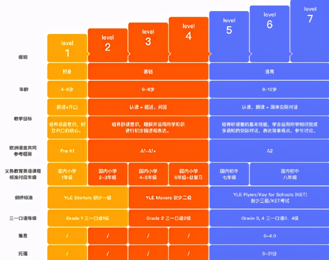 魔力耳朵少儿英语怎么样？4个维度深扒，劝你选课前看清楚这些