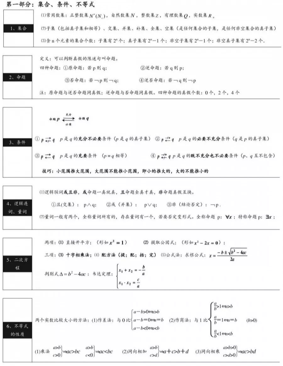 高考数学考试技巧与135个关键点,文科生要明白的知识点