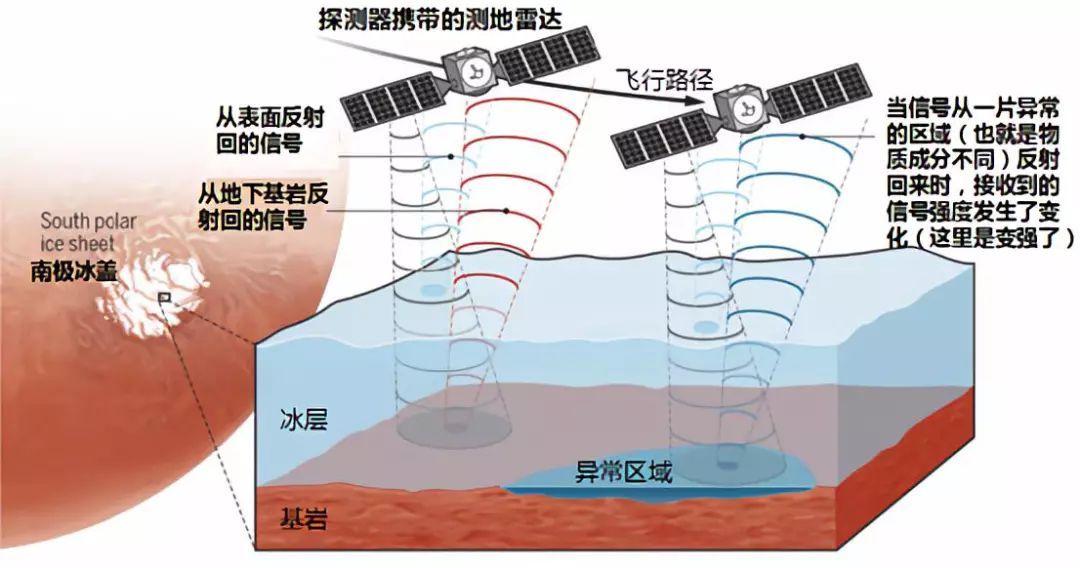 欧空局在火星与中国合作！美专家：对中国如此强硬，没有任何好处