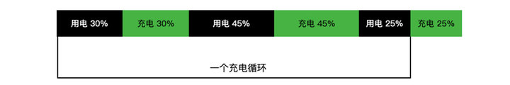 笔记本电脑电池健康度90%正常吗,笔记本电脑一直插电源会伤电池吗