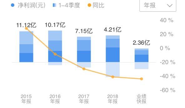 2021金正大复合肥营业额,金正大复合肥2023年总销量