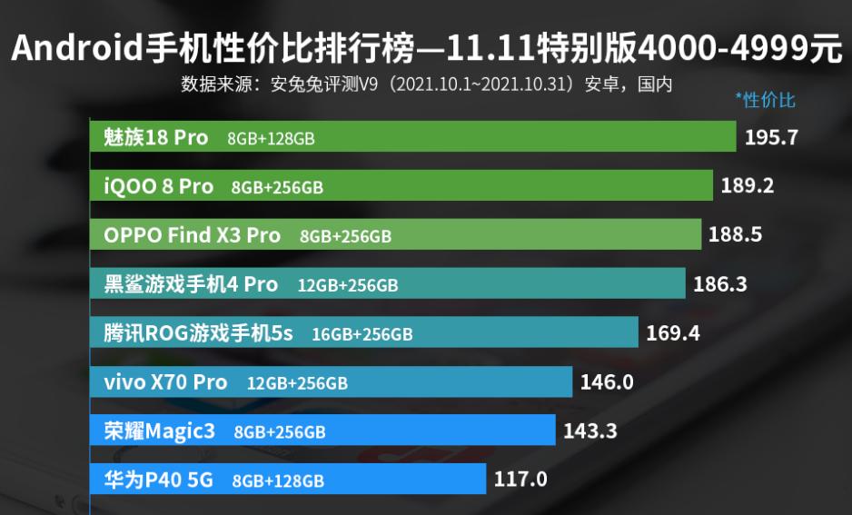 oppofindx3和魅族18pro,魅族18pro对比小米11pro