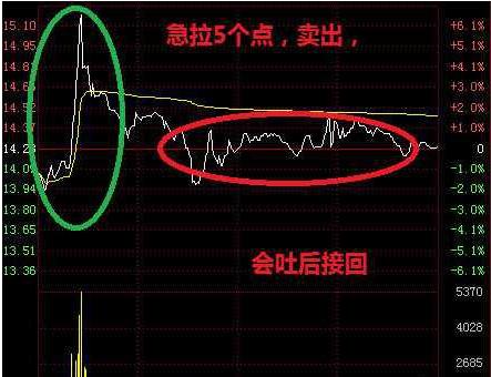 最好的短线做t方法,短线王十大绝招
