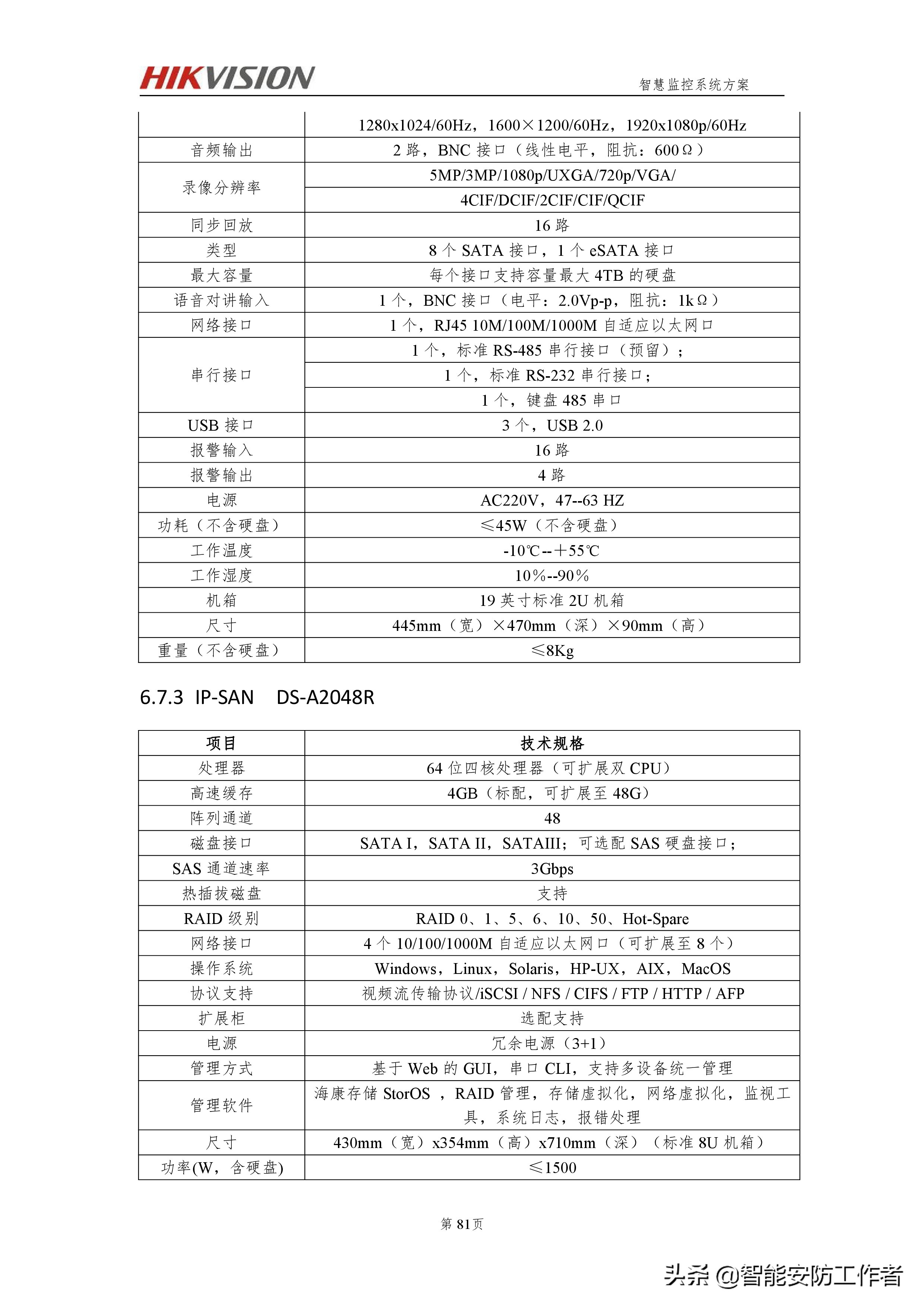 海康威视智慧交通视频监控系统技术方案（厂家）硬实力编写-下篇