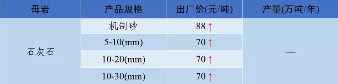 四川砂石价格表查询,现在四川砂石价格表