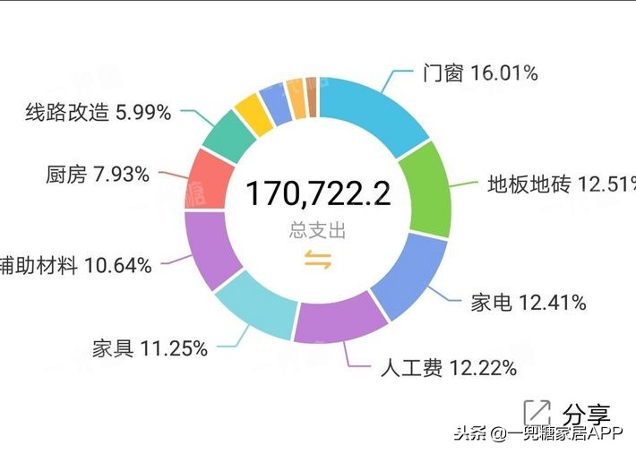 133平复式跃层北欧风设计,北欧复式小户型133平方米