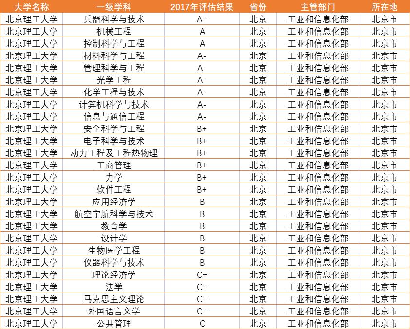 北京理工大学2020年录取分数线,北京理工大学2020提前批分数线