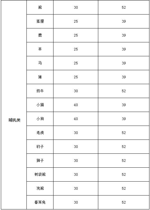 姊﹀够瑗挎父绉戞妧鍏诲彿,姊﹀够瑗挎父鐗у満鍏诲彿鏀荤暐
