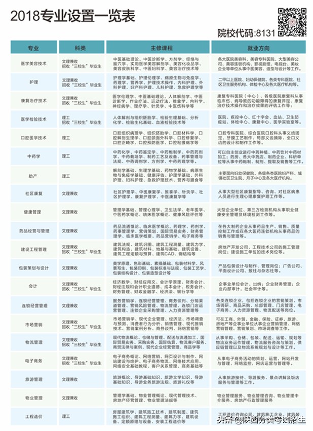 西安海棠职业学院学费,西安海棠职业学院报名
