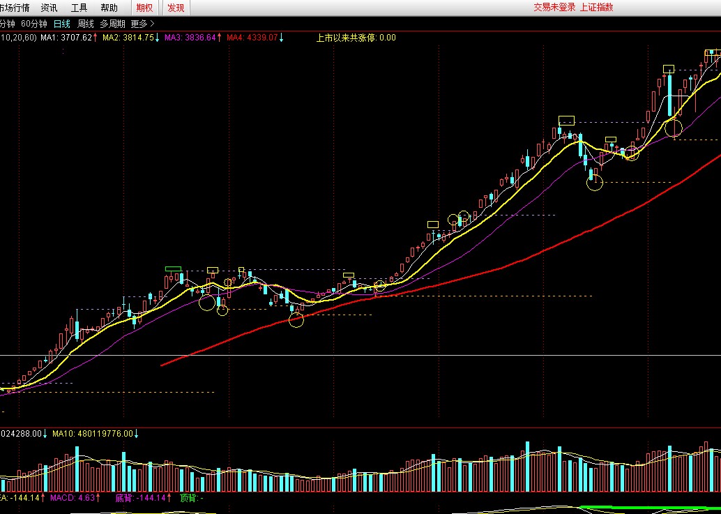 怎样成为股市高手,如何成为炒股高手教学