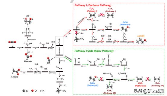 Nat.Mater.、Nat.Nanotechnol.、JACS、Angew、AM、EES等大合集