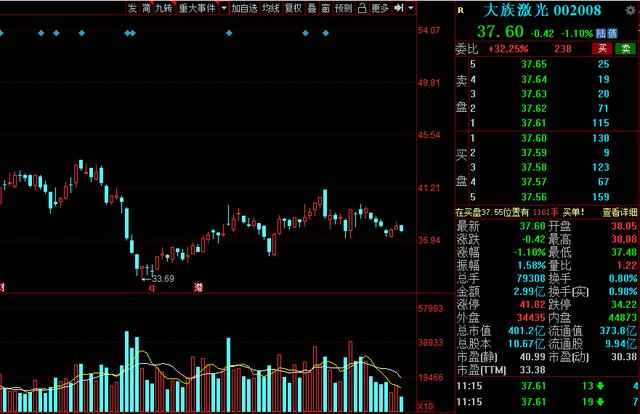 超跌绩优龙头,2021年超跌龙头