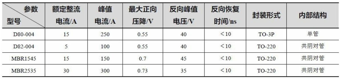 电子维修入门二极管的特性,电子技术分享之二极管介绍