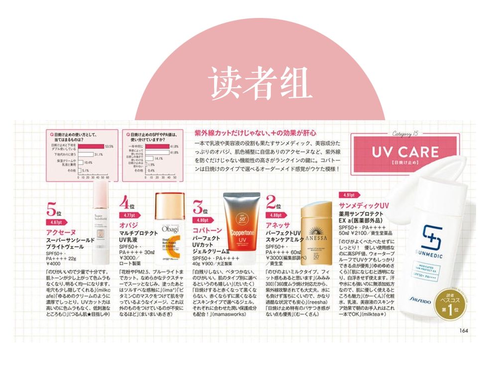 cosme大赏2020下半年平价产品,2018cosme大赏排行