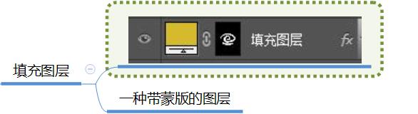 ps图层实用讲解图片教程,ps入门教程零基础排版图层的讲解