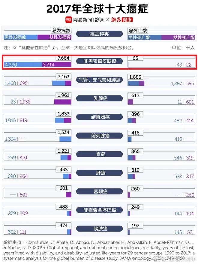 唯一需要补充的维生素d,补充维生素d有什么用处