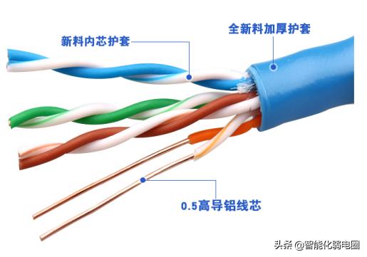 一文读懂视频监控系统中选型什么样的网线好？