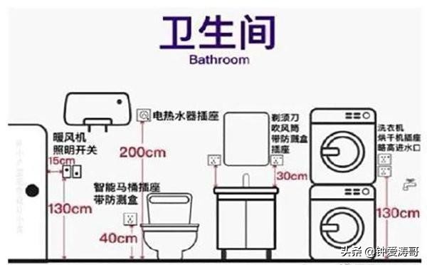 家装插座开关定位尺寸,家装水电安装开关插座标高规定