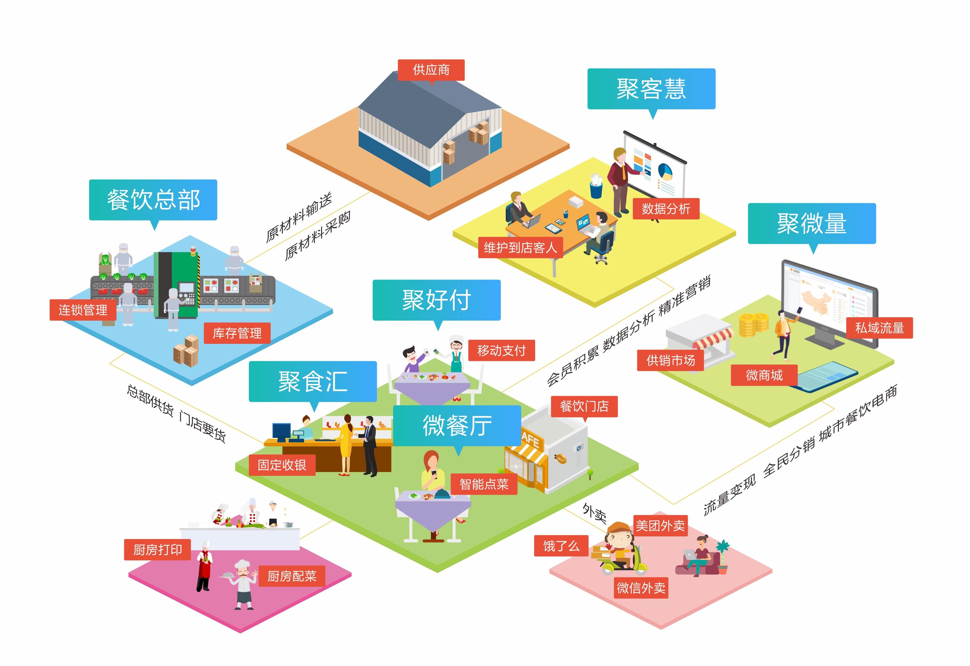 长沙互联网营销大会,长沙餐饮大会
