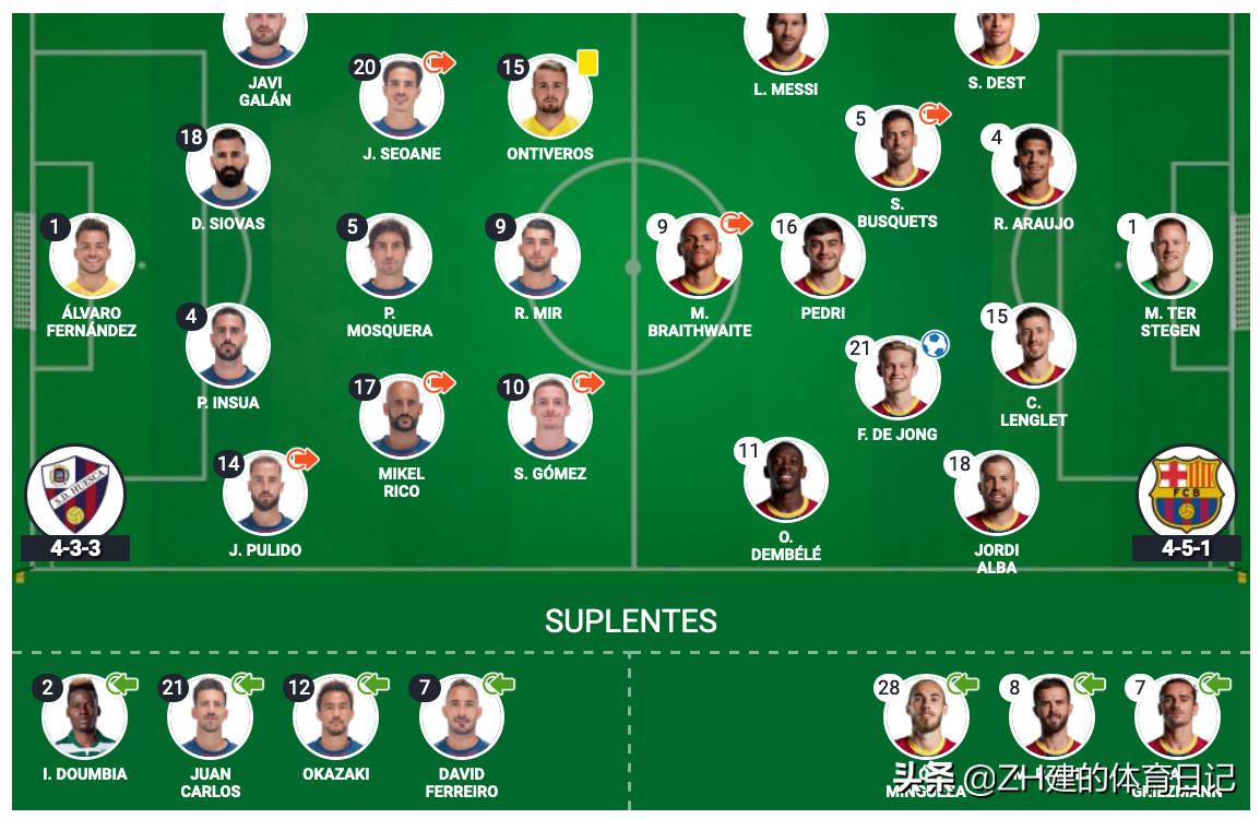 巴萨1-0韦斯卡,巴萨0比2瓦伦西亚梅西