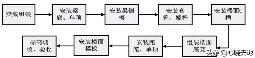万科铝模施工方法,土建铝合金模板施工全程实录
