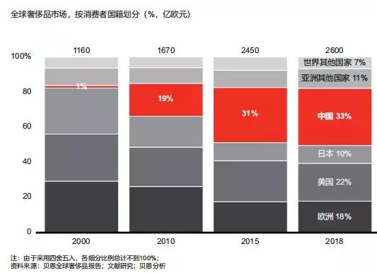 轻奢房,新中式轻奢房