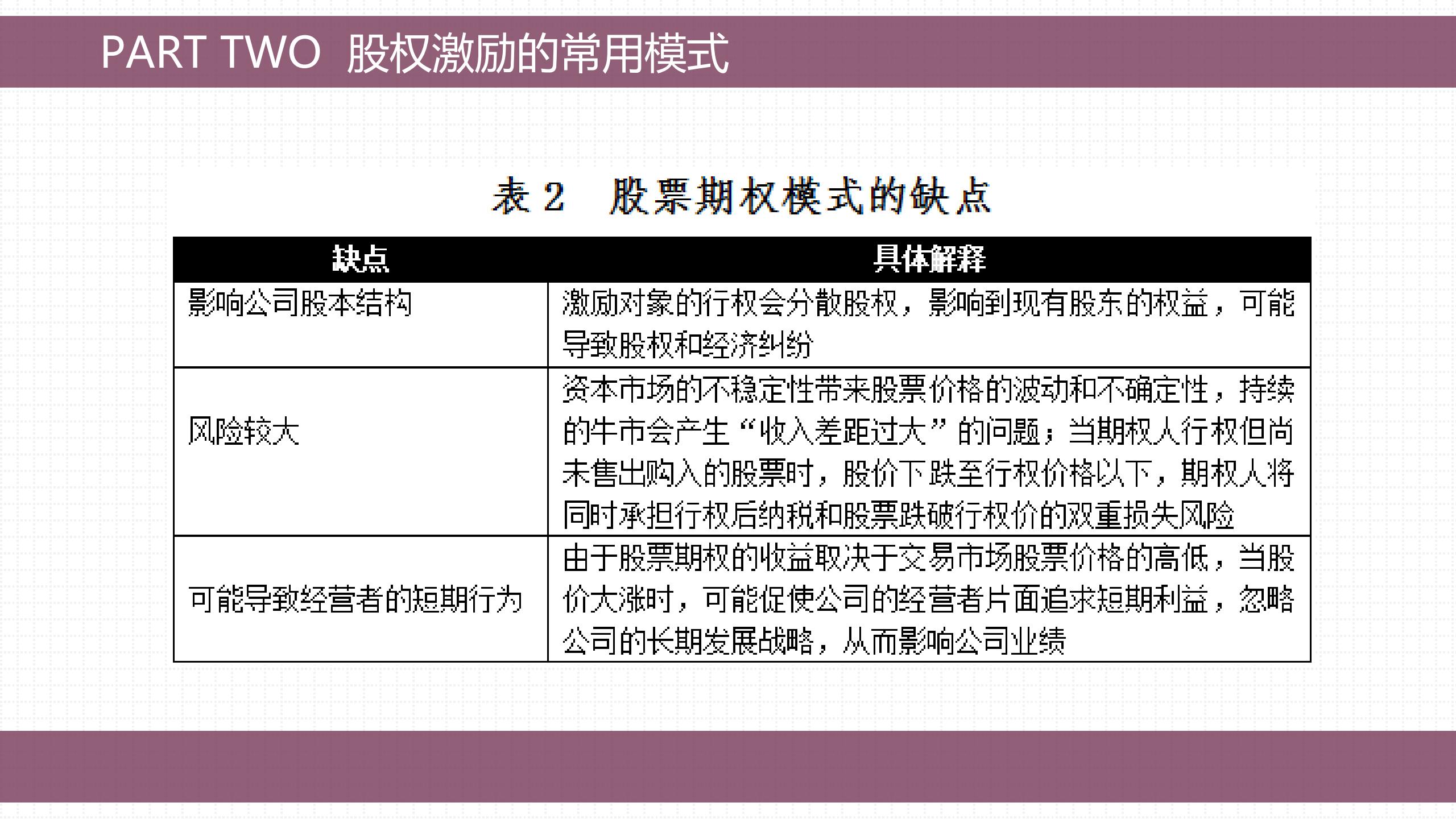股权激励的方法与技巧,手把手教会你做股权激励